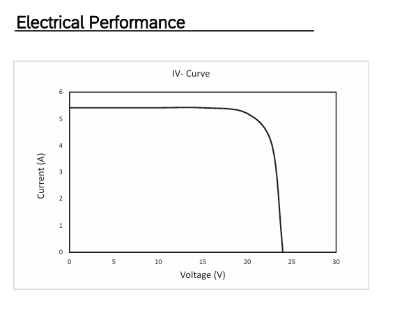 OS PERC 25 Mono Crystalline PV Module 100Wp 12V