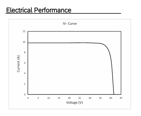 OS PERC 25 Mono Crystalline PV Module 300Wp 24V