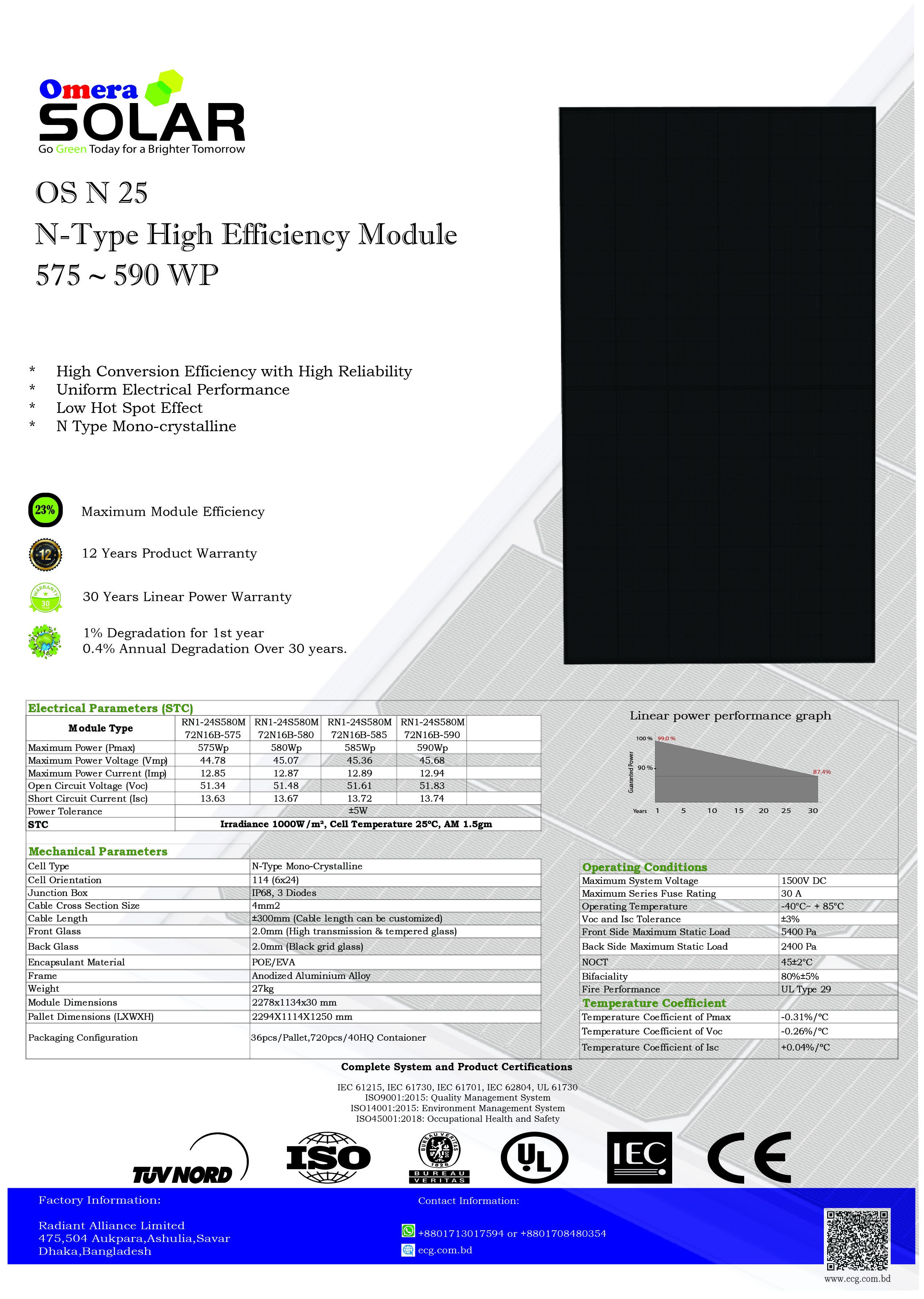 SOLAR PV MODULE / SOLAR PANEL