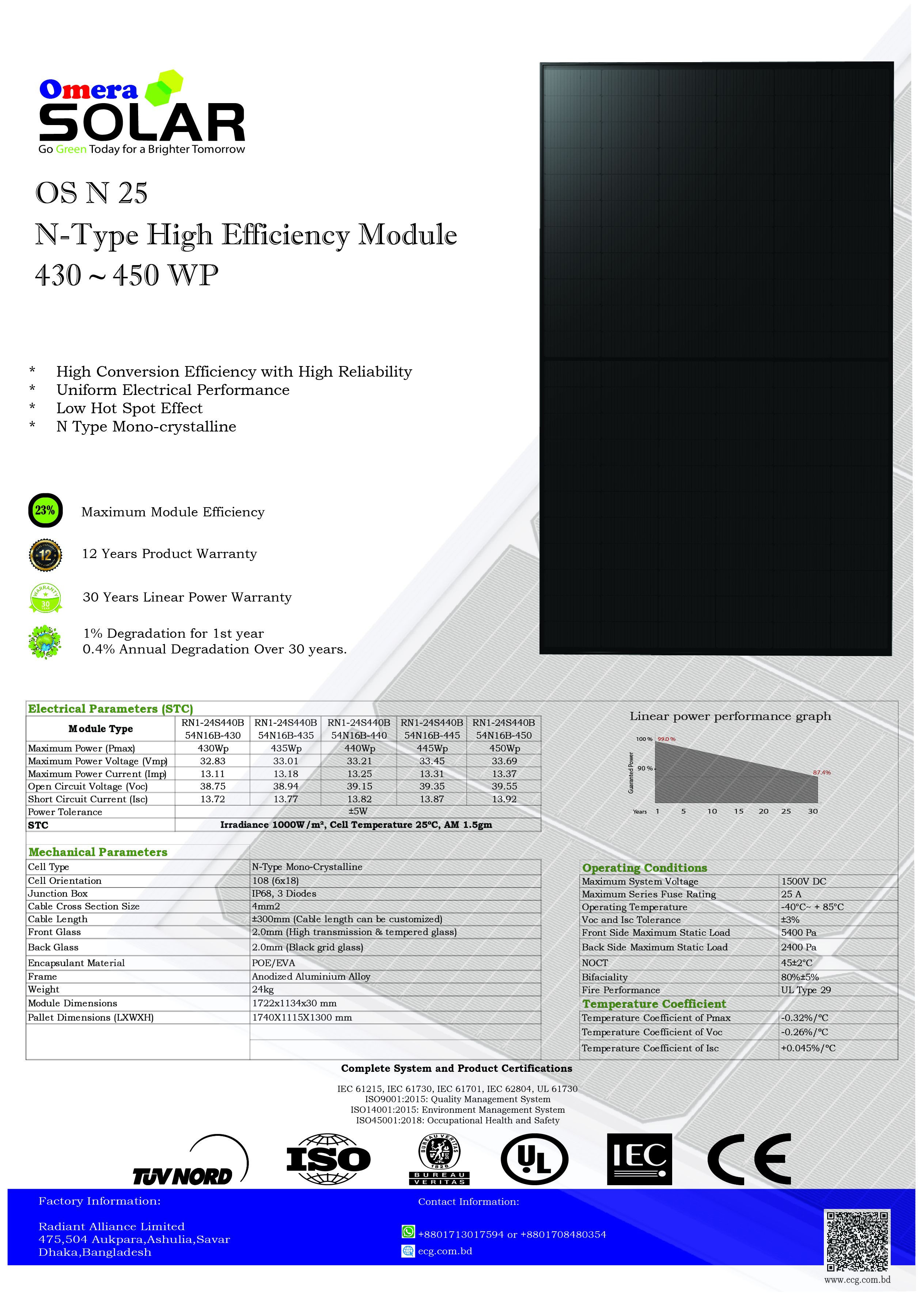 SOLAR PV MODULE / SOLAR PANEL