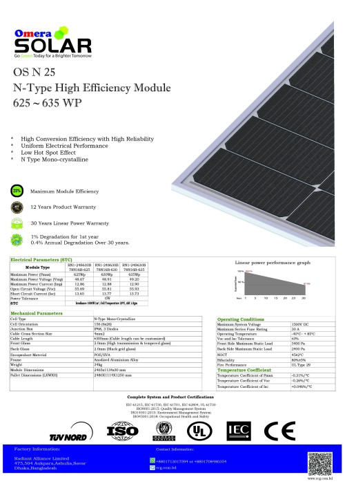 SOLAR PV MODULE / SOLAR PANEL