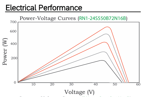OS N 25 N-type Bifacial High Efficiency Module 545~555Wp