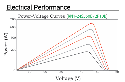 OS P 25 P-type PERC Bifacial High Efficiency Module 545~555Wp