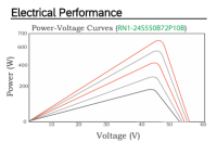 OS P 25 P-type PERC Bifacial High Efficiency Module 545~555Wp