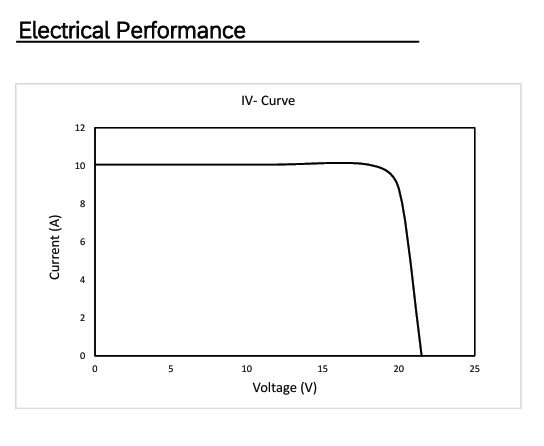 OS PERC 25 Mono Crystalline PV Module 165WP 12V