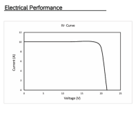 OS PERC 25 Mono Crystalline PV Module 165WP 12V
