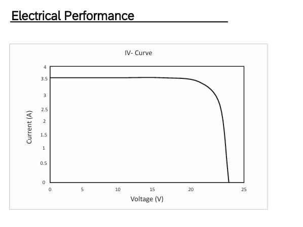 OS PERC 25 Mono Crystalline PV Module 65Wp 12V