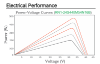 OS N 25 N-type High Efficiency Module 435~450Wp